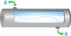 Water is disinfected as it runs through a stainless steel chamber that contains a UV-producing lamp.