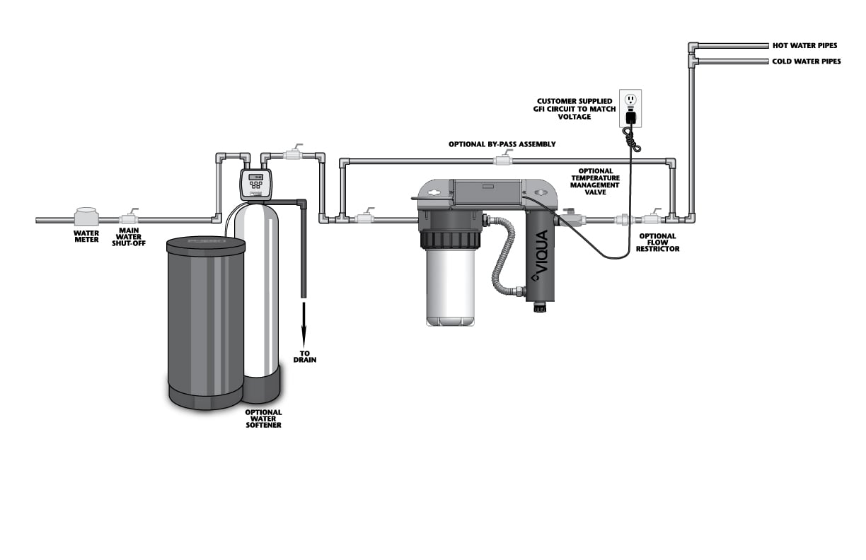 https://fr.viqua.com/wp-content/uploads/VIQUA-POE-IHS-schematic-Home2.jpg