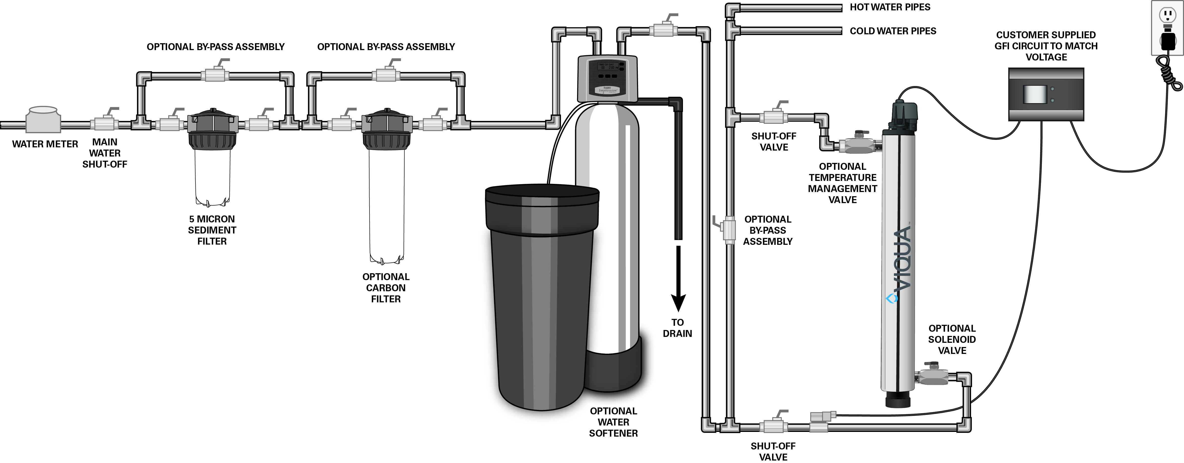 https://fr.viqua.com/wp-content/uploads/VIQUA-POE-schematic-Pro-NEW.jpg