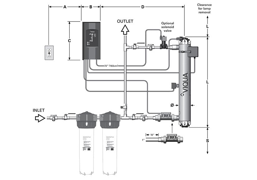https://fr.viqua.com/wp-content/uploads/VIQUA-POE-schematic-ProPlus-Flow-meter.jpg